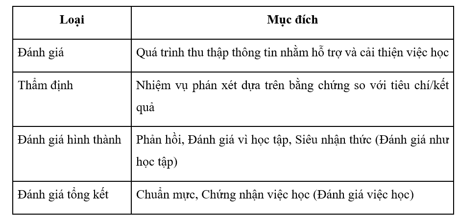 Bảng 1 chương 4.png